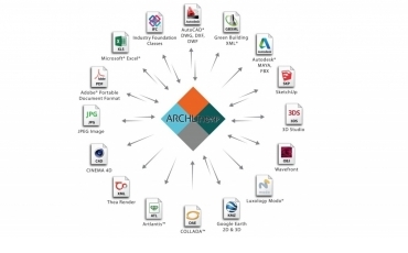 Working with External Files - The ARCHLine.XP Imports